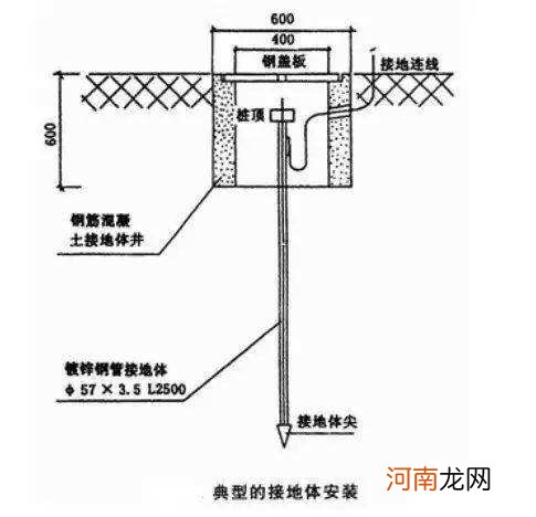 接地电阻接地棒布置图 接地电阻原理图