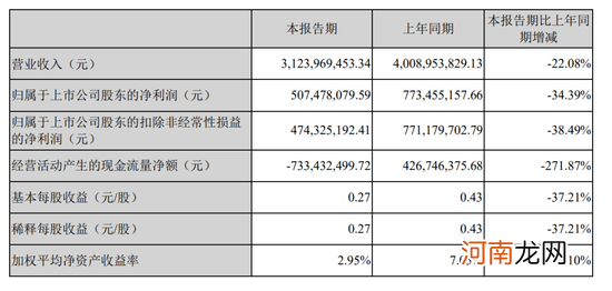 又涨价！年内二次提价或源于业绩压力？芒果超媒今年股价累跌近五成