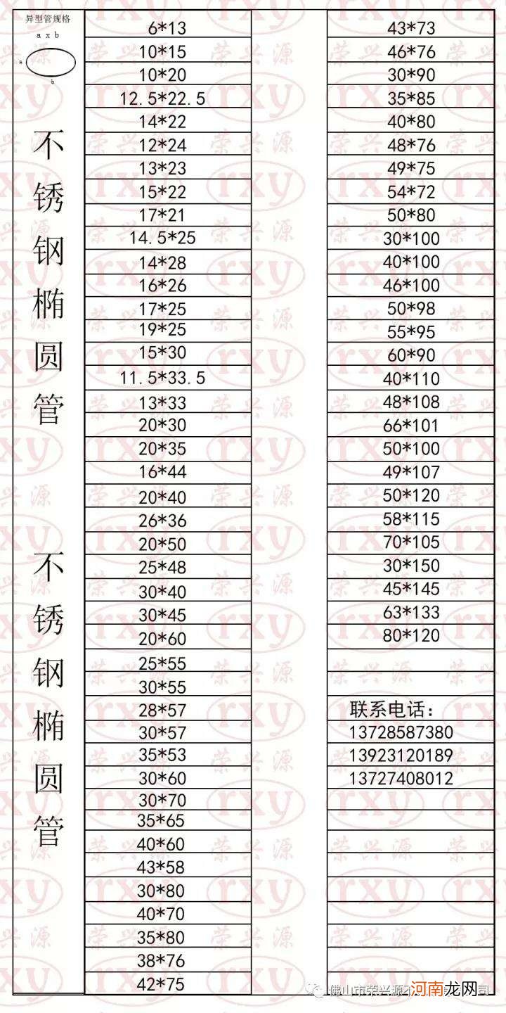 不锈钢管规格表和壁厚 不锈钢管厚度规格表