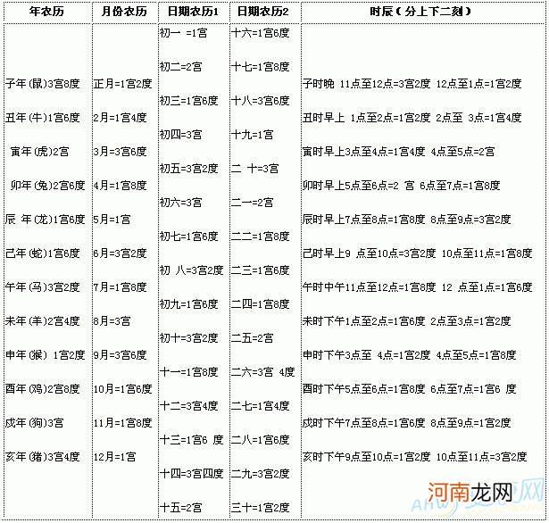 二手表运势 二手手表风水