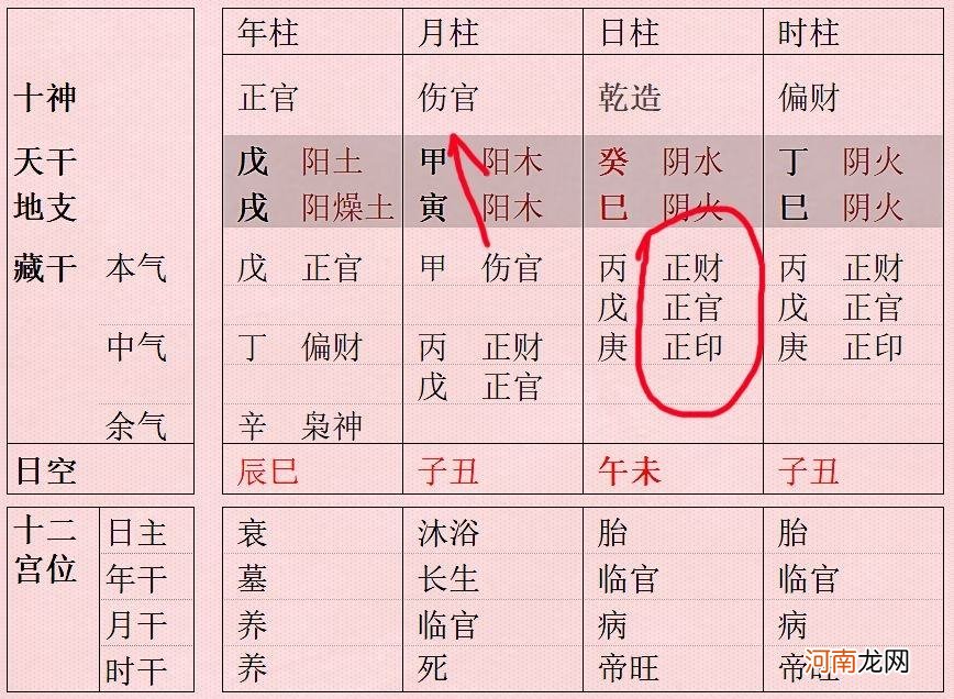 八字配偶 八字配偶星怎么看