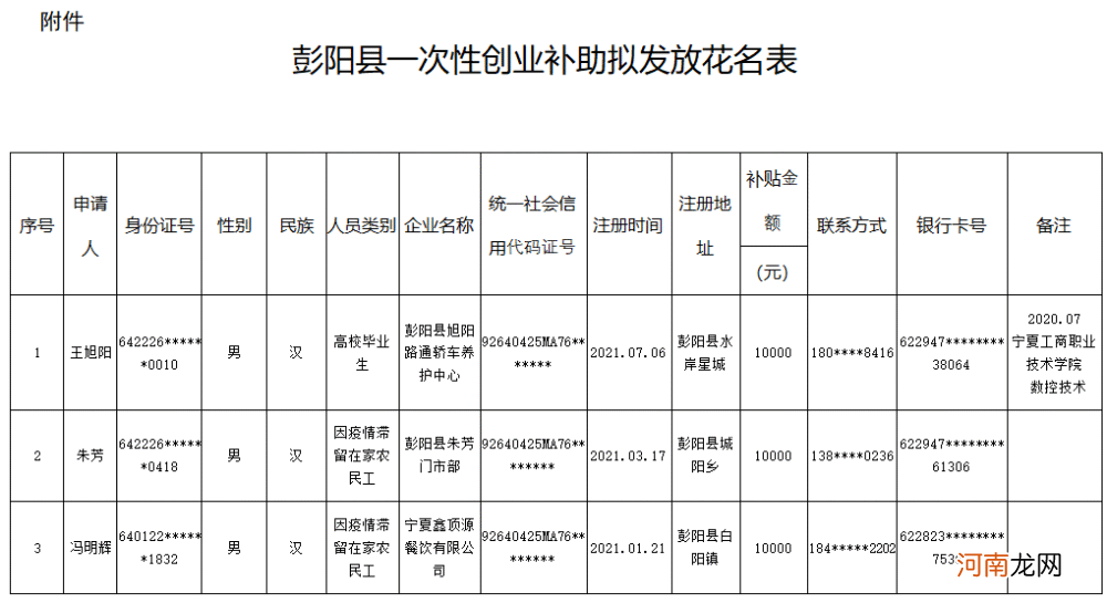 一次性创业补贴 一次性创业补贴在哪里申请