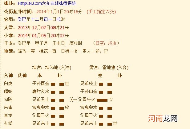 六爻测运势 六爻测运势细节方法