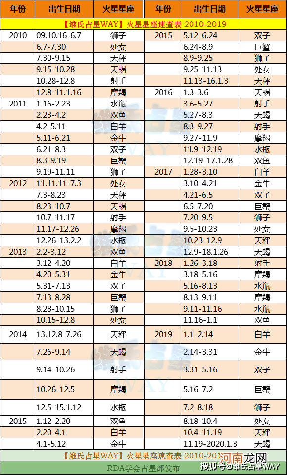 星座查询星座 星座表十二星座查询星座