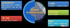创新创业服务平台 青海省创新创业服务平台