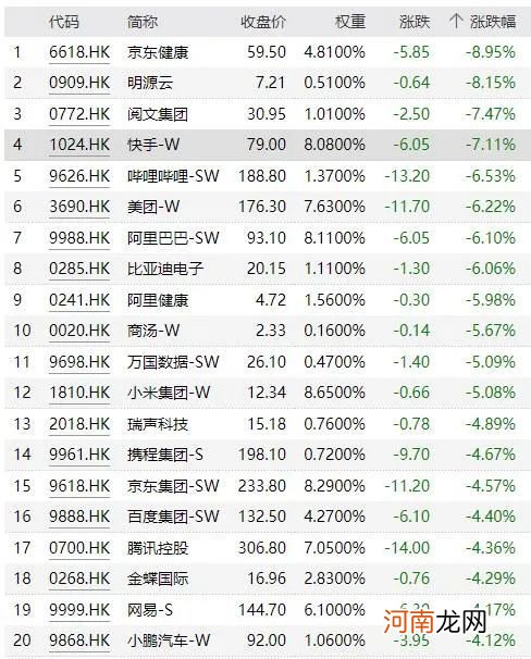 懵了！A股港股齐跳水，阿里、美团重挫6%，白酒、旅游股大跌，恒生科技指数暴跌5%…啥情况？