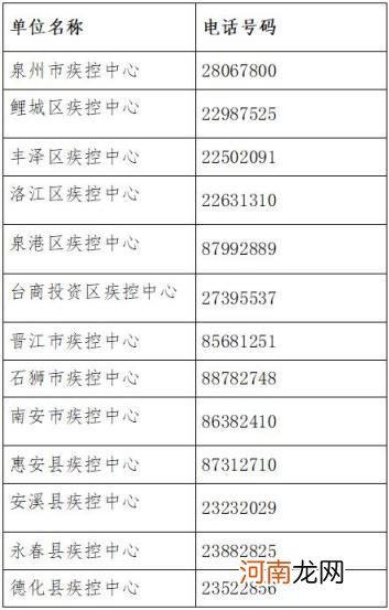 福建省疫情最新消息全国疫情风险地区高2中18泉州市疾控中心发布健康提醒