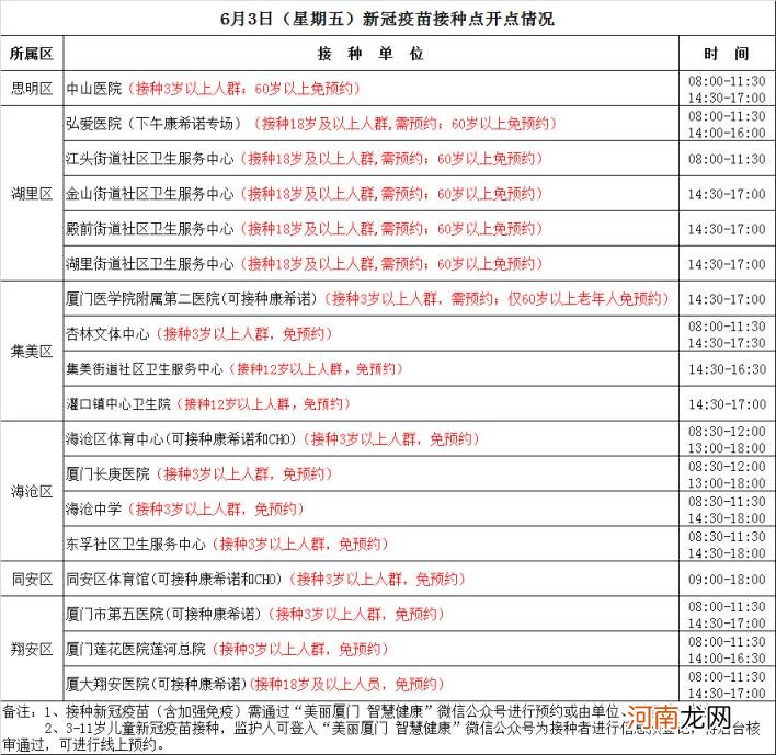 福建省疫情最新消息厦门疾控发布最新提醒→