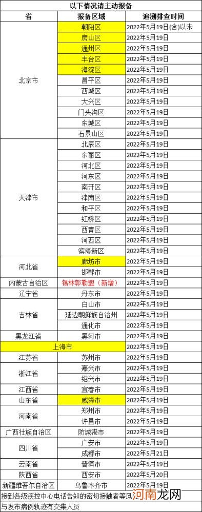 福建省疫情最新消息厦门疾控发布最新提醒→