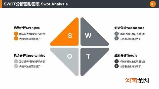 大学生创业swot分析 大学生创业swot分析论文