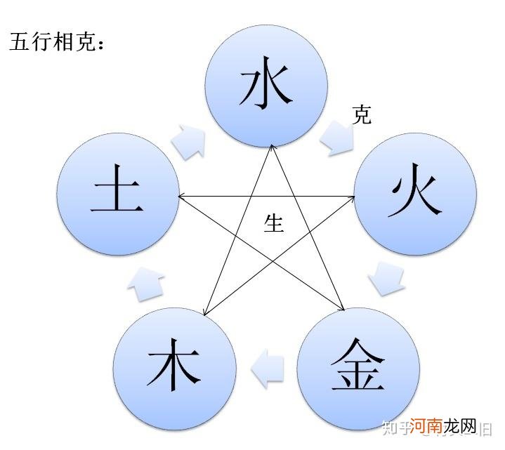 八字相克 八字相克的人在一起会怎样