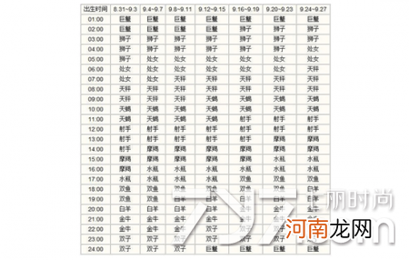 十二星座运势查询 十二星座运势查询每日更新第一网属相