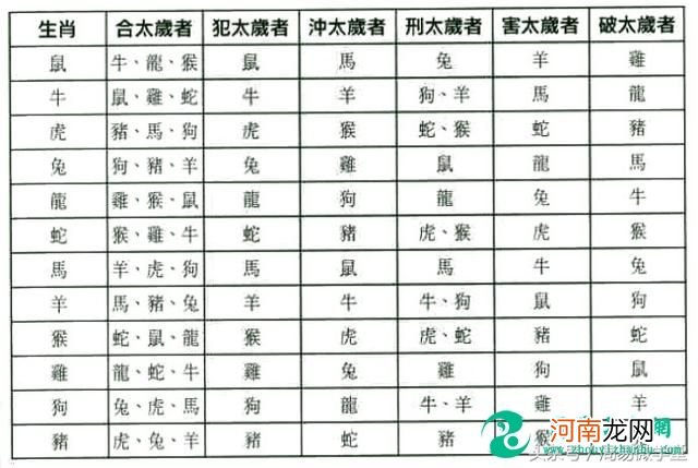 八字相冲 八字相冲是不是就不能在一起