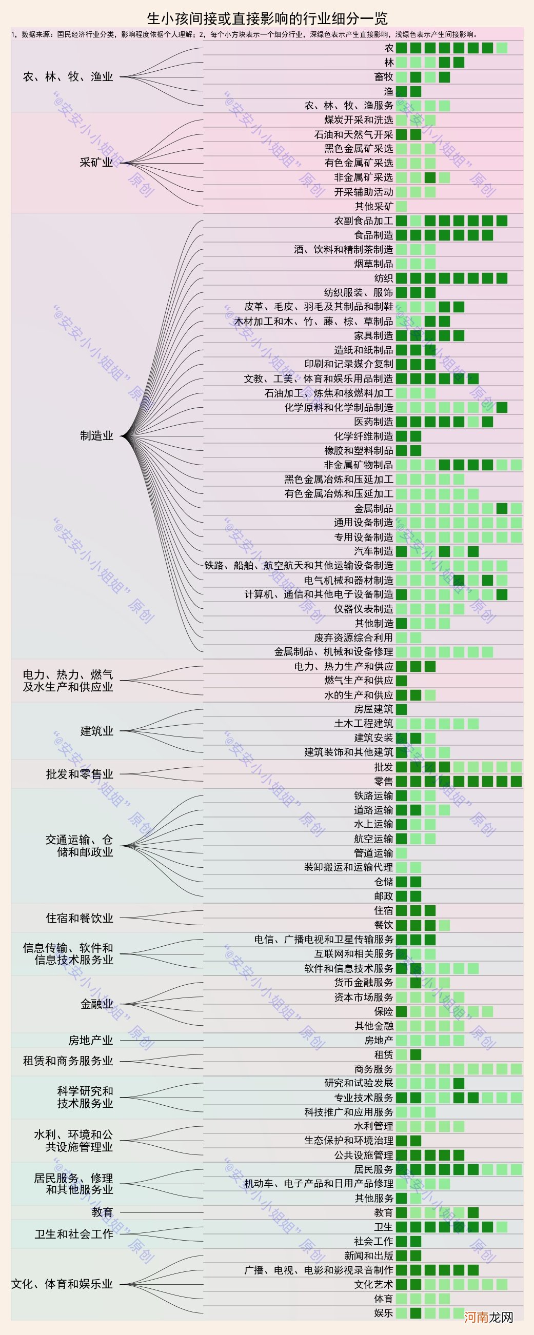 如果大家不生小孩的话，会产生什么样的影响？