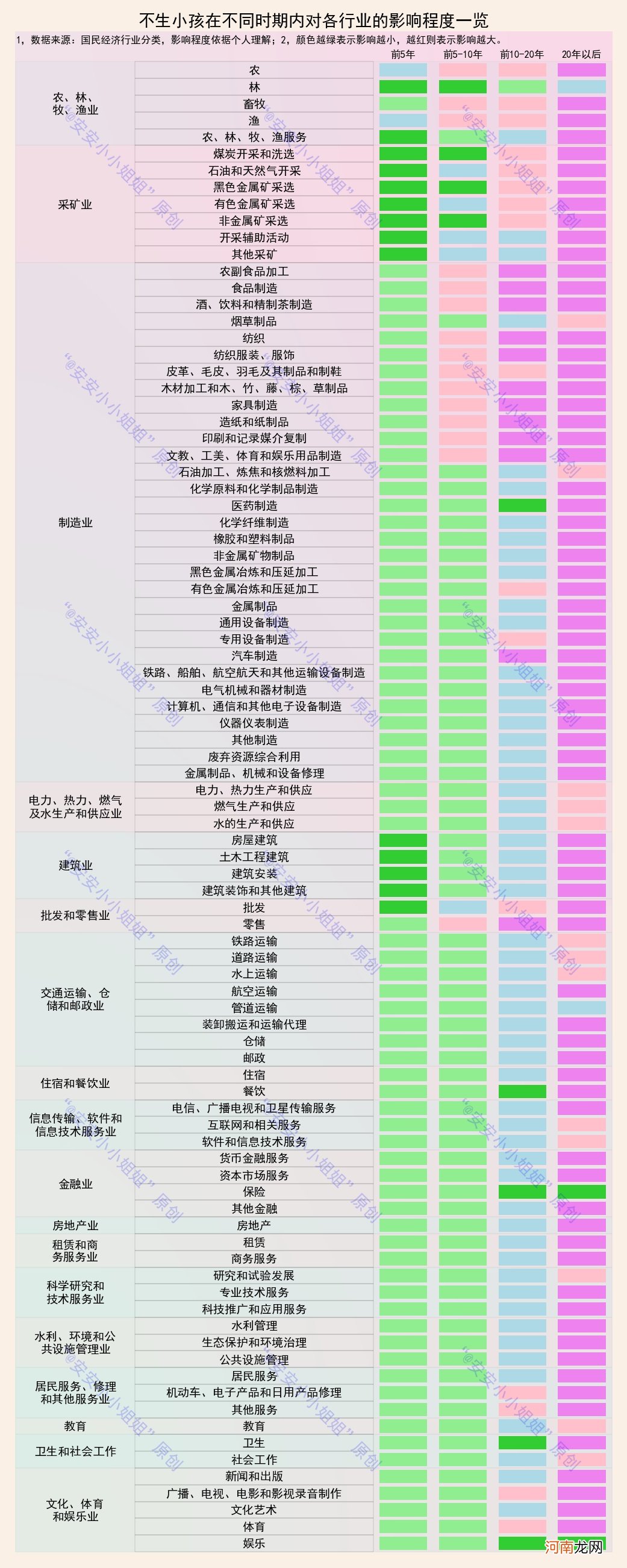 如果大家不生小孩的话，会产生什么样的影响？