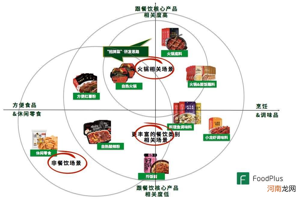 食品创业 食品创业项目计划书怎么写