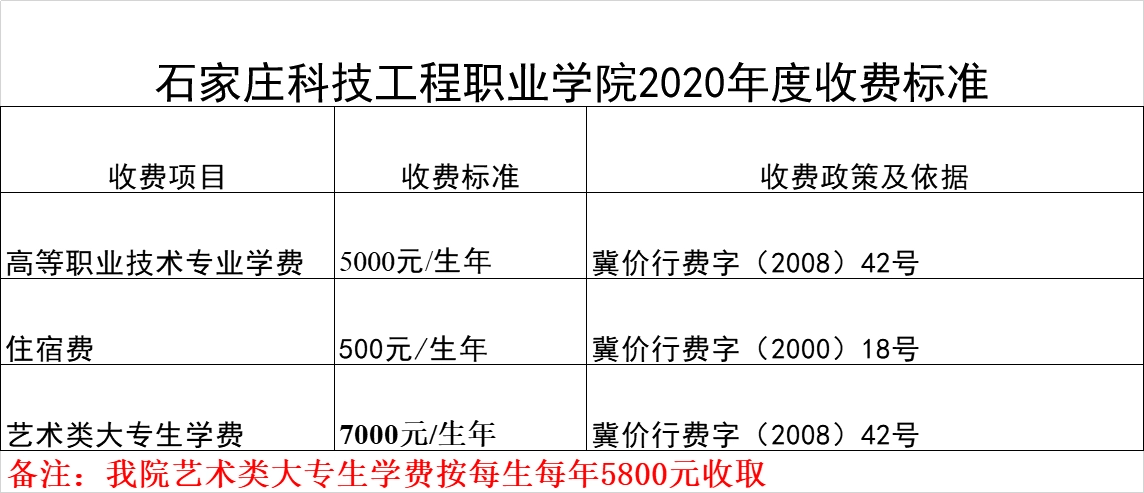 大学专科学费一年大概多少 读大专要多少钱学费一年