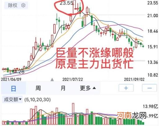 000520长航凤凰 哪些股票不适宜入手？为什么？