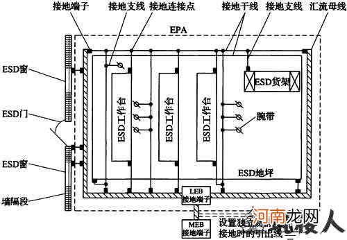 防静电接地和保护接地 防静电地接地极