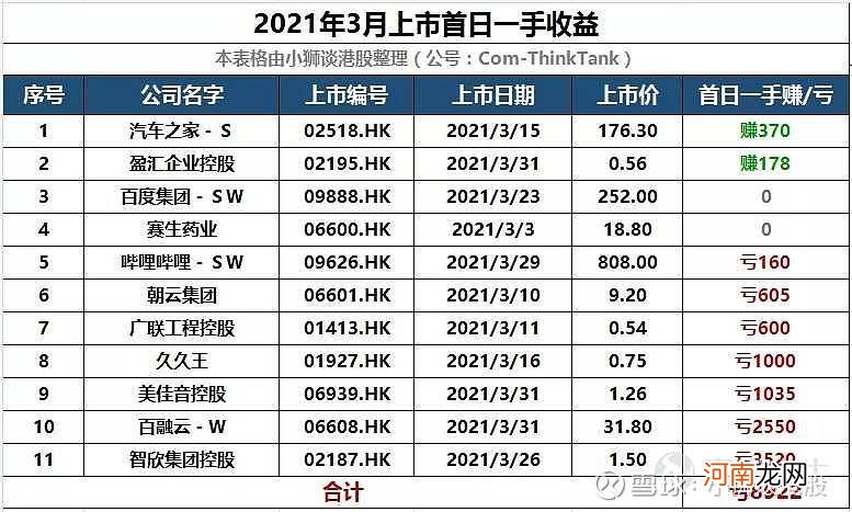 港股创业板 港股创业板代码