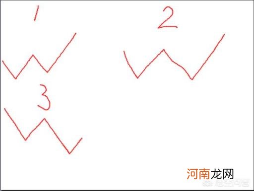 w底k线形态图解 如何利用W底形态进行股票操作？