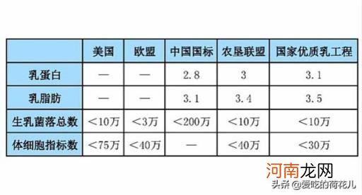 牛奶品牌排行榜 大家喝过的最好喝的纯牛奶是什么？