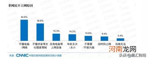 dnf月赚一万人民币 每个月能攒一万块是什么水平？