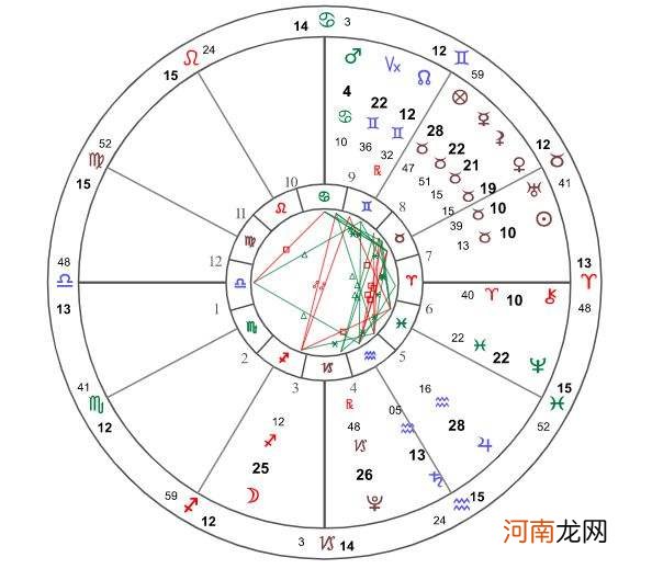 月亮星座代表什么 月亮星座代表什么上升星座