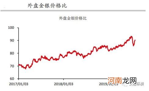 银价格走势图 为何有时白银迟迟上涨动力不足？