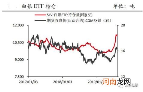 银价格走势图 为何有时白银迟迟上涨动力不足？