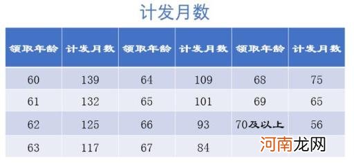 养老保险领取计算方法 城乡居民养老保险具体怎么计算？