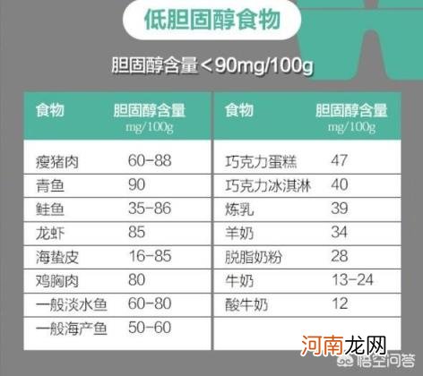 降胆固醇的食物 降低胆固醇到底该如何吃？