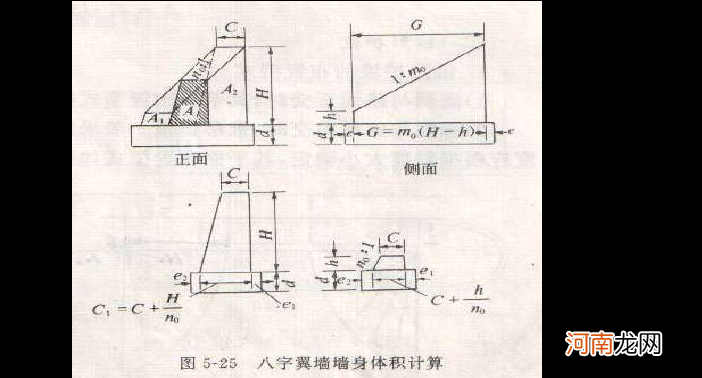 涵洞八字墙 涵洞八字墙资料怎么写