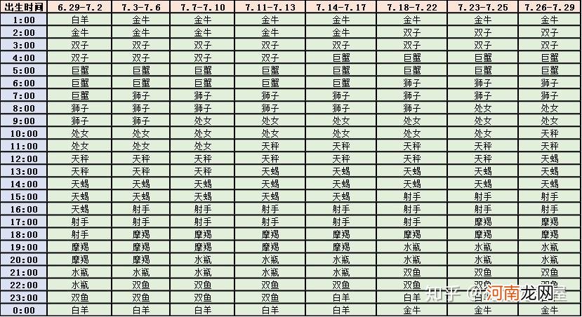 查星座运势 查星座运势的软件