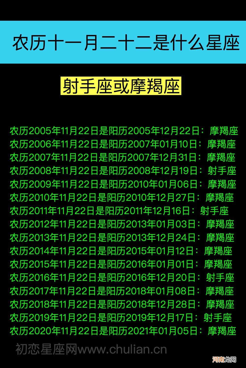 12星座的月份表及性格农历 十二星座的月份表十二星座性格