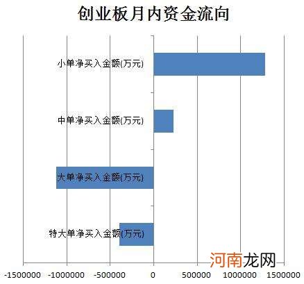 大学创业资金来源 大学生的创业资金来源有哪些