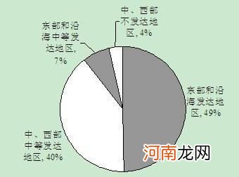 大学创业资金来源 大学生的创业资金来源有哪些