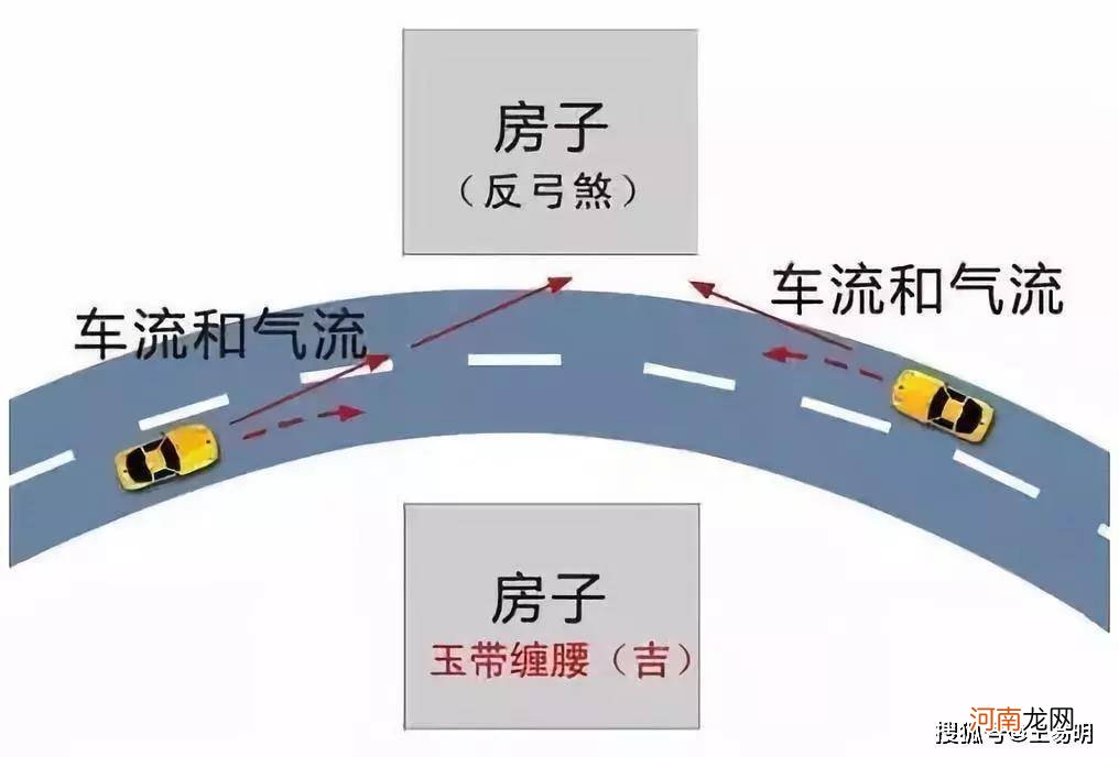 潍坊风水大师王易明：温岭油罐车爆炸告诫我们反弓煞有多严重，还是远离吧