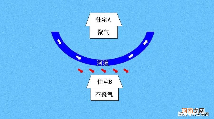 潍坊风水大师王易明：温岭油罐车爆炸告诫我们反弓煞有多严重，还是远离吧