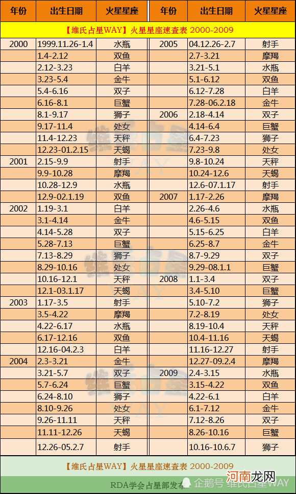 查星座 查星座按农历还是阳历