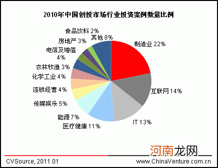 创业投资项目网 中小项目投资创业网