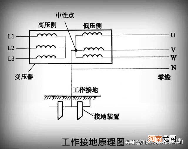 接地电阻接地棒 接地电阻线