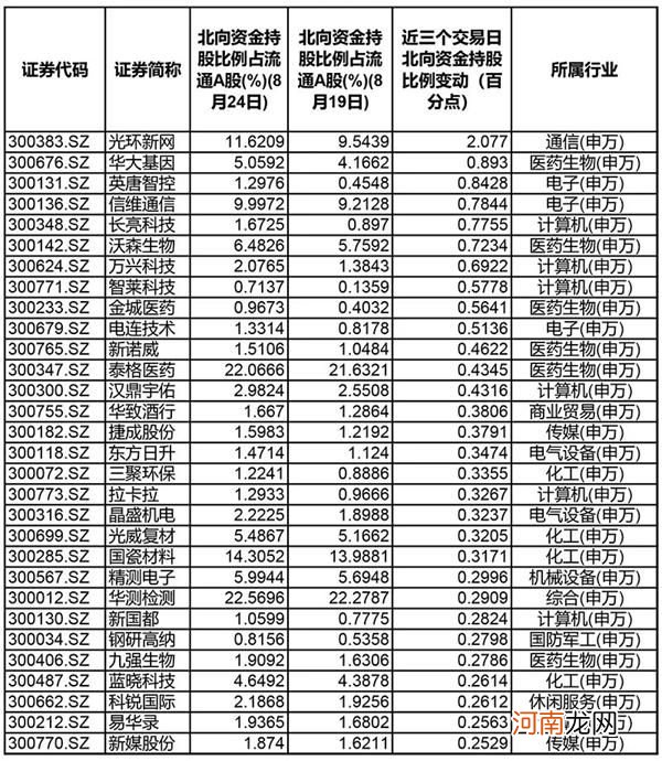 什么创业板股票 什么创业板股票可以买