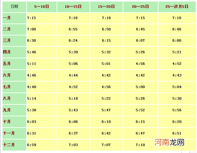 从例假日期看运势 从例假日期看运势准不准