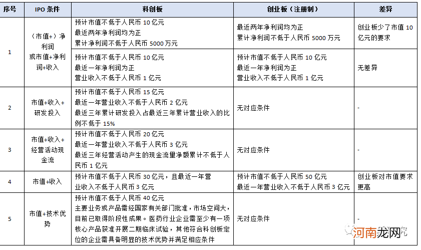 创业板交易规则 深交所关于创业板交易规则