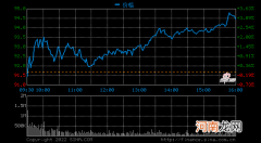 英特尔股价周五收盘大跌近9% 市值被AMD反超