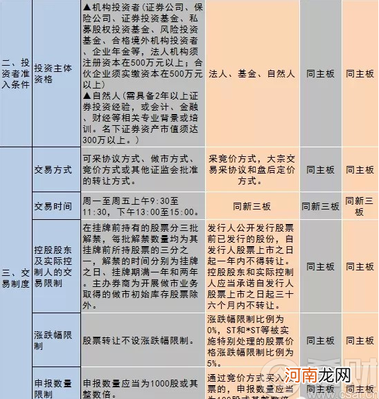 新三板与创业板的区别 新三板与创业板有什么不同