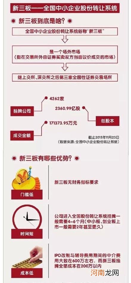 新三板与创业板的区别 新三板与创业板有什么不同