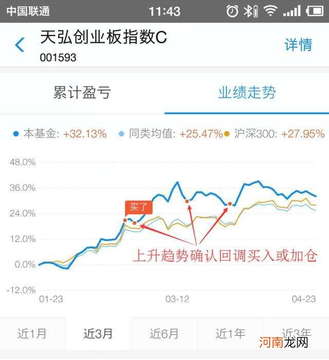 天弘创业 天弘创业板指数增强