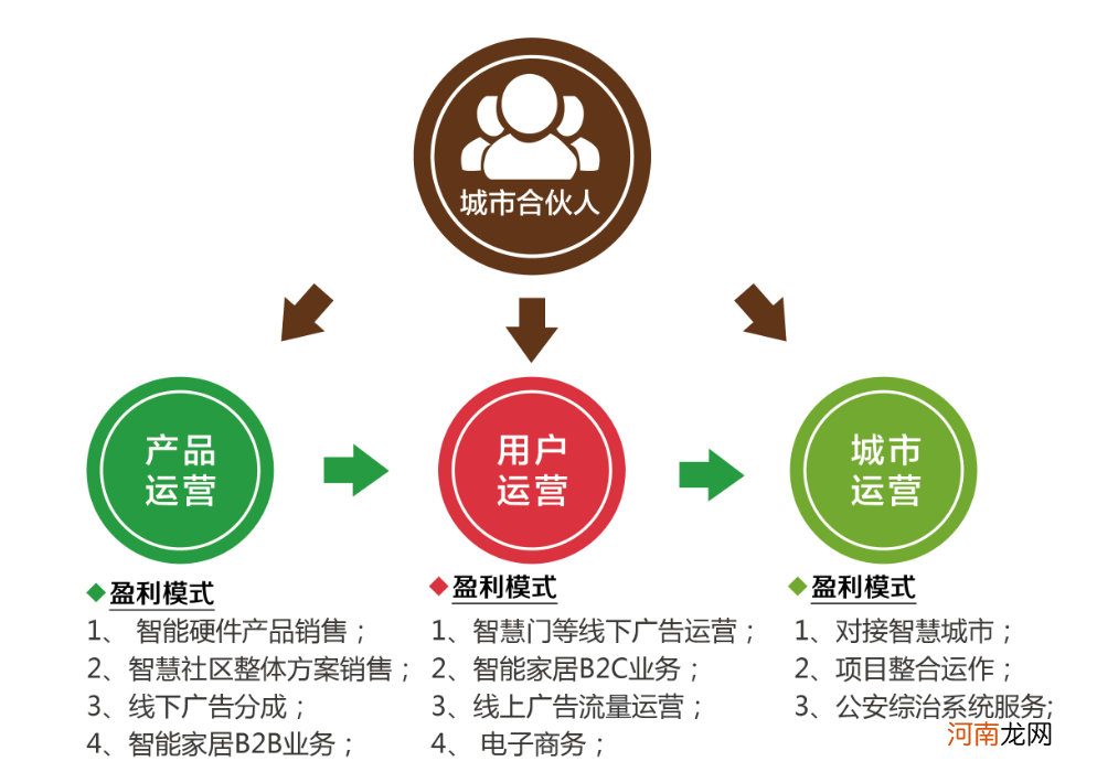 合伙人创业园 创业团队合伙人